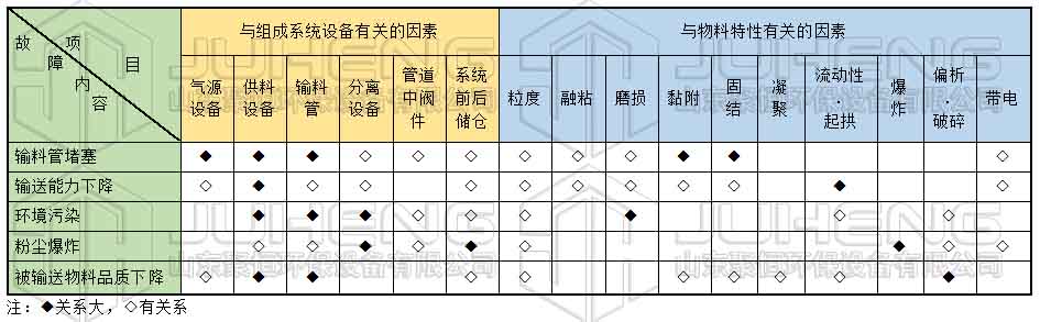 故障内容表.jpg
