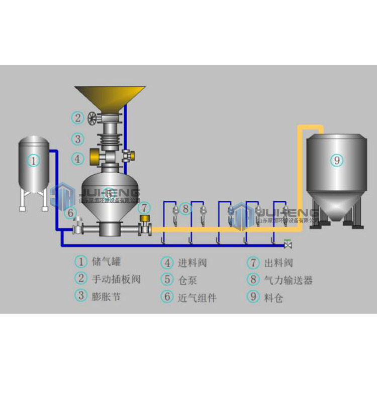 气力输送堵管案例分析
