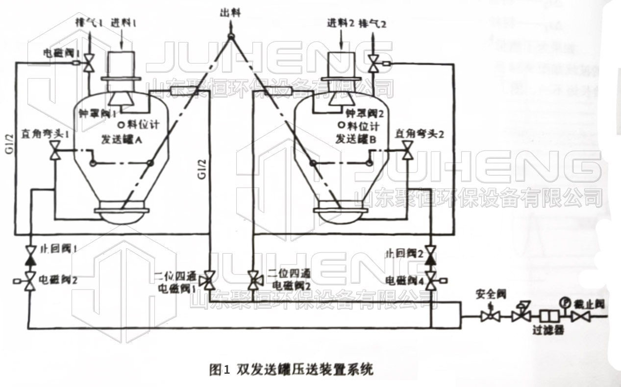 双仓泵原理图